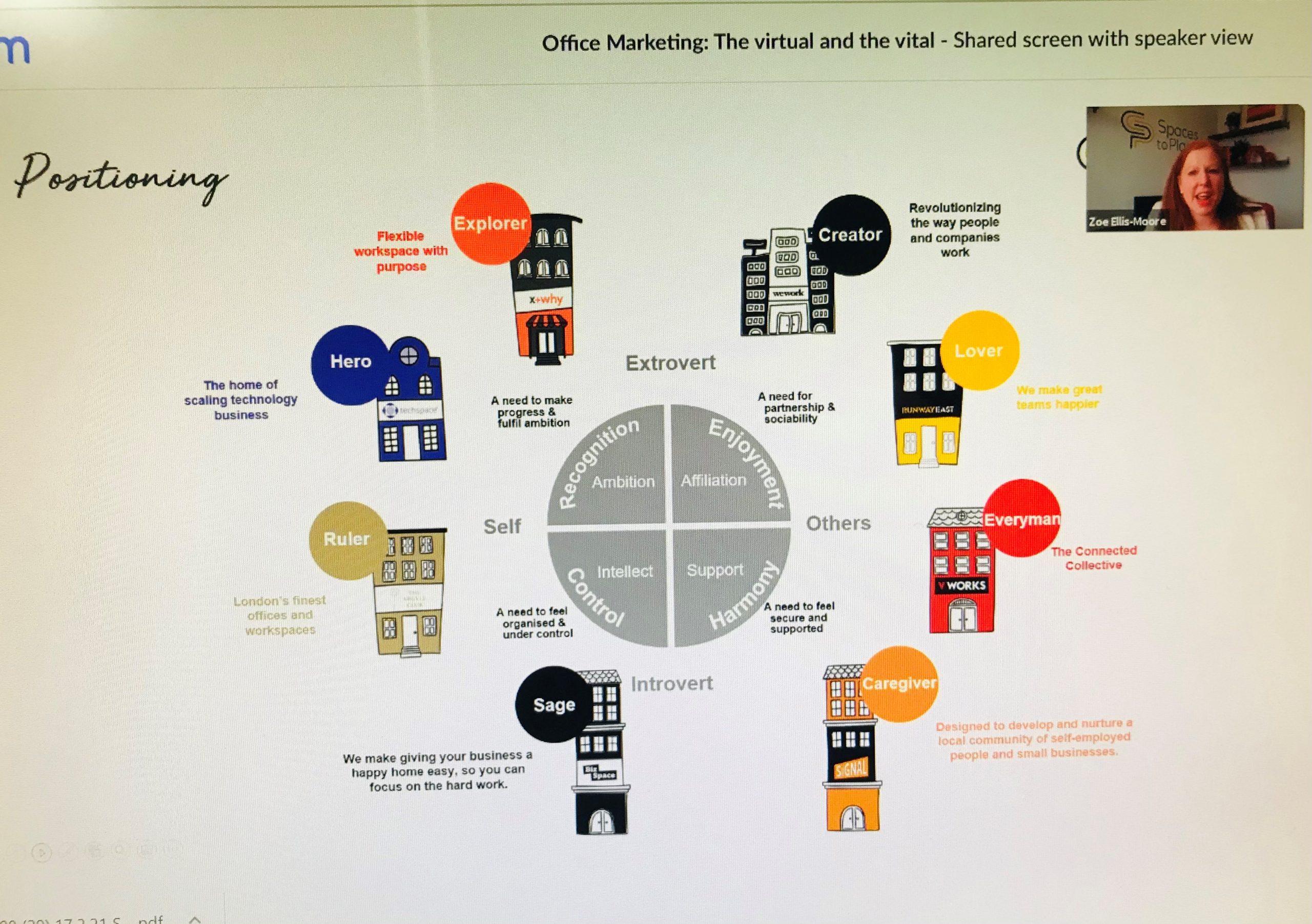 Office Marketing – the virtual and the vital