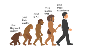 Evolution of how Google has changed for SEO