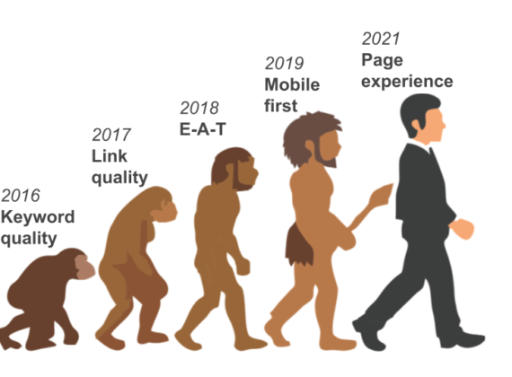 Evolution of how Google has changed for SEO